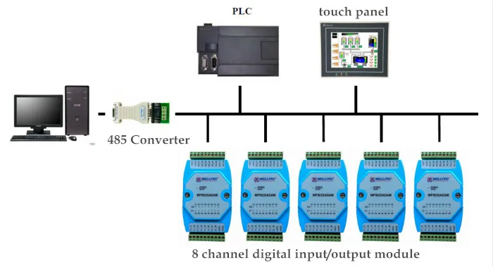 8 канальный цифровой вход и выход изолированный модуль 8DI / 8DO RS485 MODBUS протокол