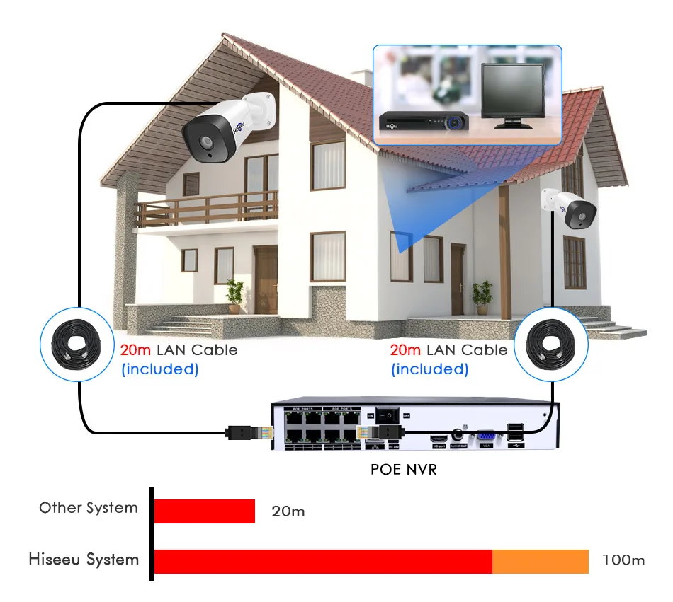 Hiseeu 8CH 1080P POE NVR CCTV система безопасности 4 шт. 2.0MP аудио запись IP камера IR P2P комплект наружного видеонаблюдения 1 ТБ HDD