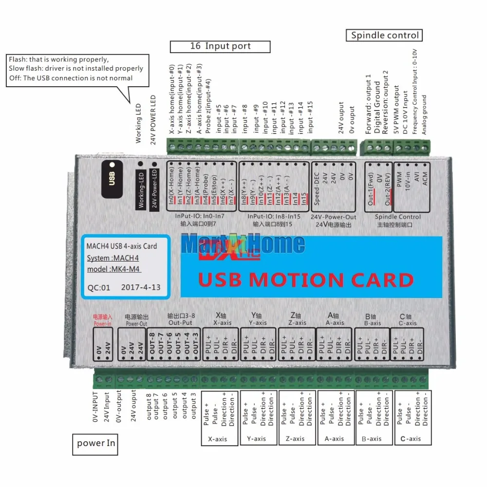 XHC USB 2MHz Mach4 CNC 6 Axis Motion control Card Breakout Board MK6-M4 для машинного центра, гравировальный станок с ЧПУ# SM782@ SD