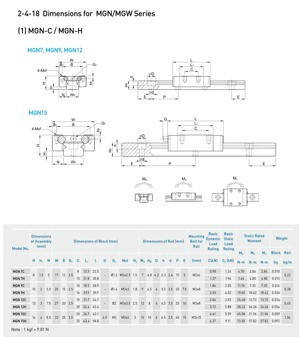 HIWIN MG серии Mini MGN9C Стандартный блок MGN9H Длинный Блок 9 мм вагоны для Hiwin MGNR9C линейной направляющей