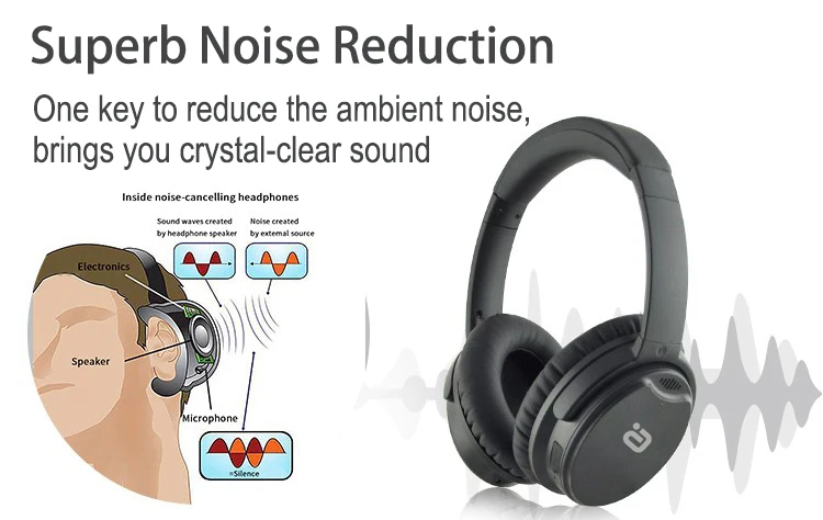 EP850 Active Noise Cancelling Bluetooth 4.2 Headphones Wireless/Wired Headset with Mic ANC Headphone with Carrying Bag for Phone