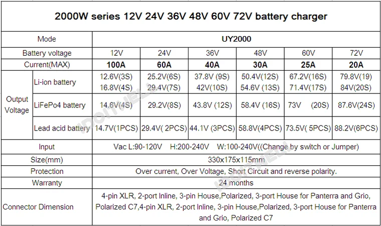 Заказное профессиональное 96V 32S lifepo4 зарядное устройство 116,8 V 14A светодиодный дисплей lifepo4 зарядное устройство для 32S lifepo4 батареи