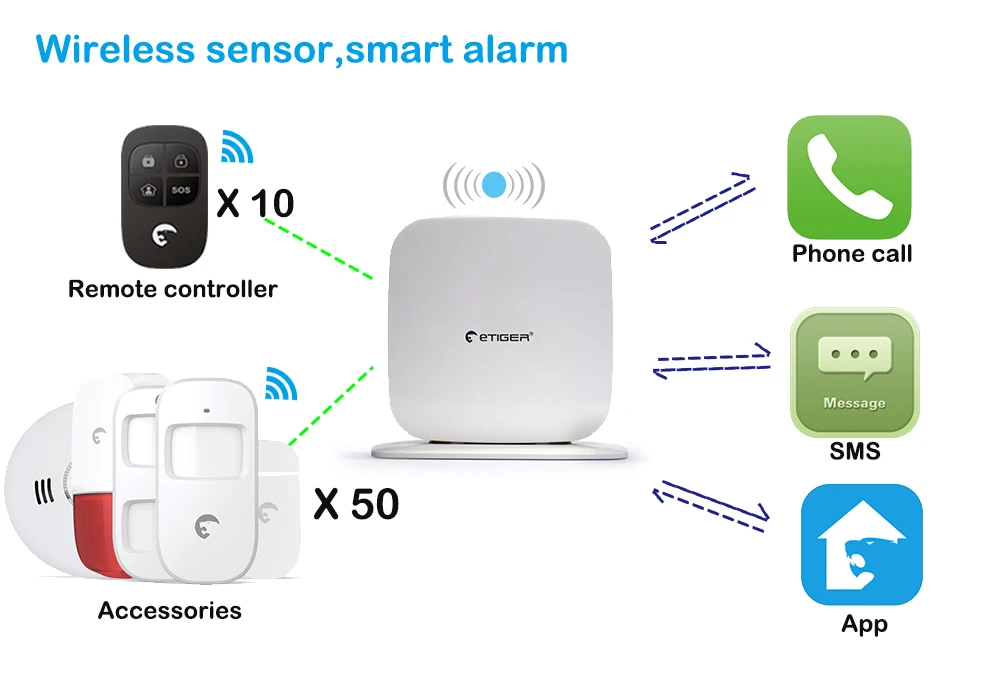 4 defence zone nameable wireless smart sensor 24h protect security alarm system IOS/Andriod APP remote control DIY kit | Безопасность и