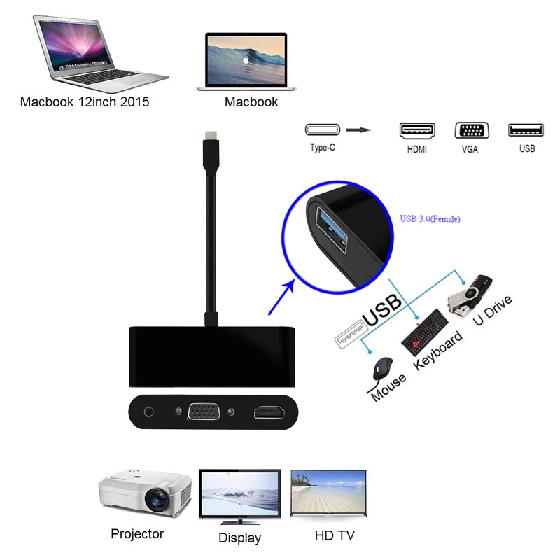 USB C Тип C к HDMI 4K VGA 3,5 мм аудио адаптер 3 в 1 кабель конвертер USBC адаптер для ноутбука Macbook/Chromebook Pix