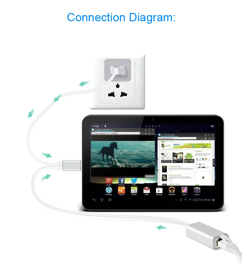 Для iPhone 11 Pro MAX XS MAX XR для iPad RJ45 Ethernet LAN проводной сетевой кабель адаптер с зарядкой или USB подключение камеры