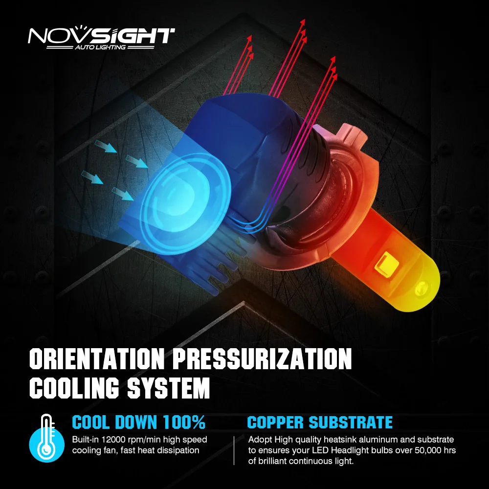 NOVSIGHT супер Сфокусированная h7 h4 Светодиодная автомобильная лампа 12v 24v 50W 10000LM 6500K