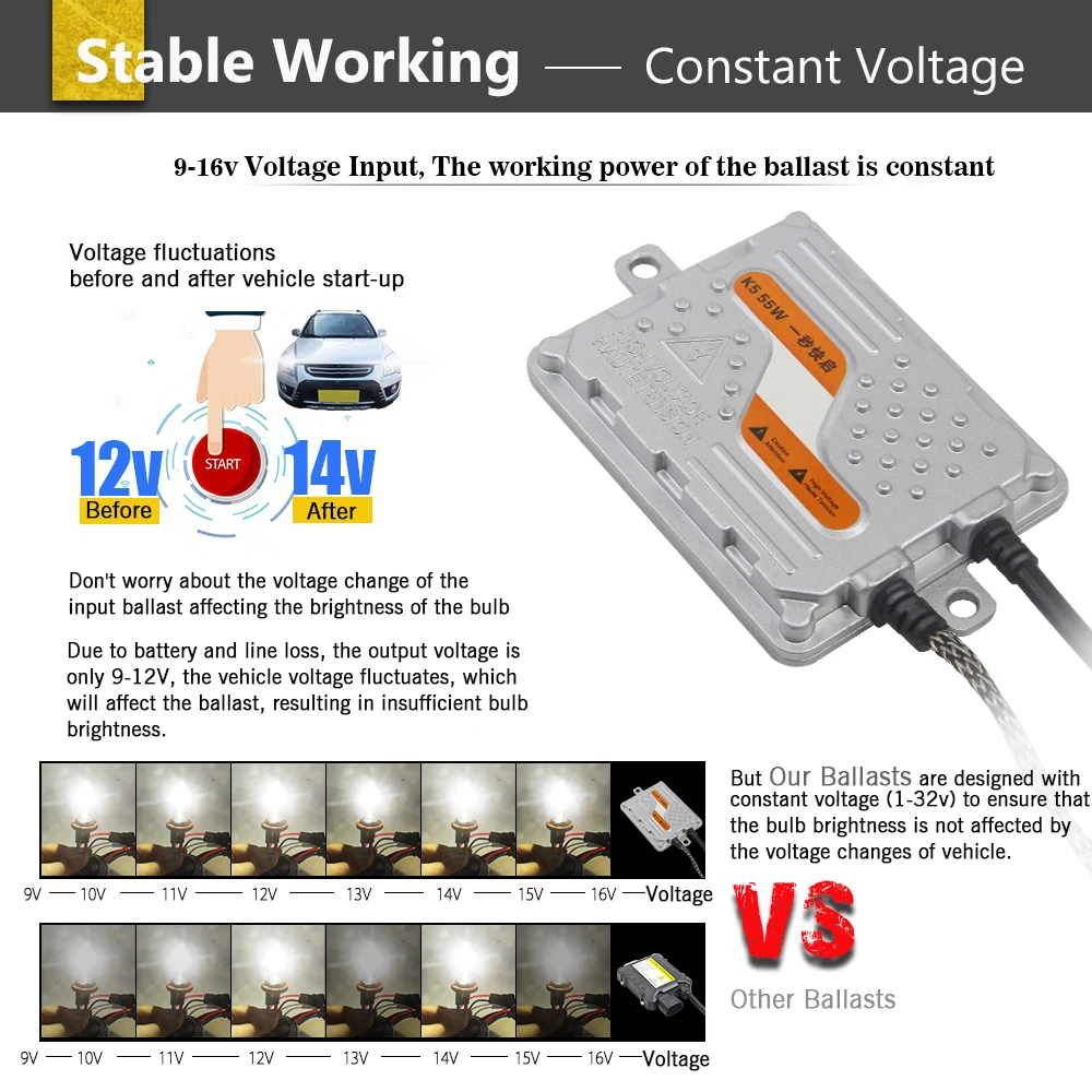 Buildreamen 55 Вт автомобисветильник фара ксеносветильник па комплект HID балластная