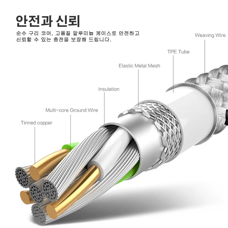 TOPK 3A USB Type C Cable Nylon Braided Data Sync Fast Charging Type-C Phone for Samsung Huawei Xiaomi HTC Sony | Мобильные телефоны