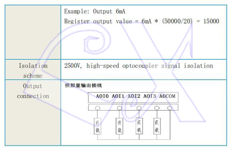 8AI аналоговый вход 4AO аналоговый выход 8DI переключатель вход 8DO реле Ethernet IO модуль RS485 RS232 MODBUS TCP& RTU
