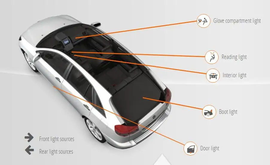 Светодиодные лампы для освещения салона автомобиля для Opel OMEGA B VECTRA C Авто автомобильная светодиодная купольная внутренняя лампа без ошибок 10 шт - Цвет: OMEGA B (25 26 27)