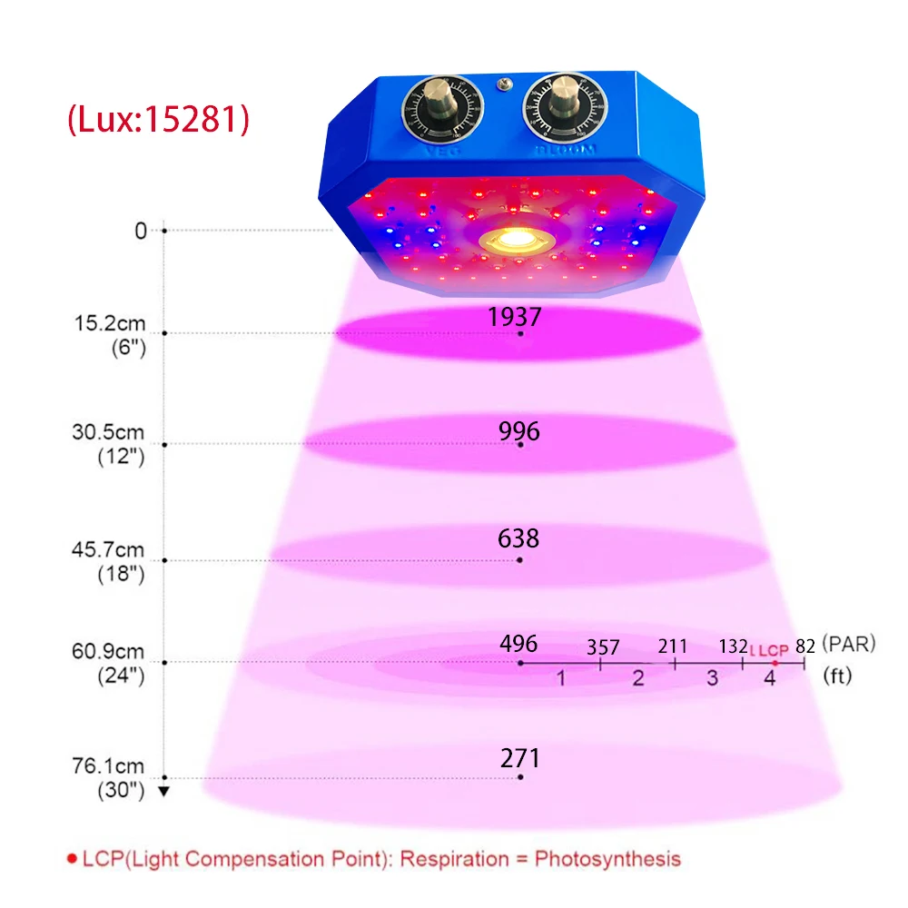 Новинка 1000 Вт диммируемая Светодиодная лампа для выращивания растений COB полный спектр фитокарта для гидропоники цветов комнатный сад рассада без шума