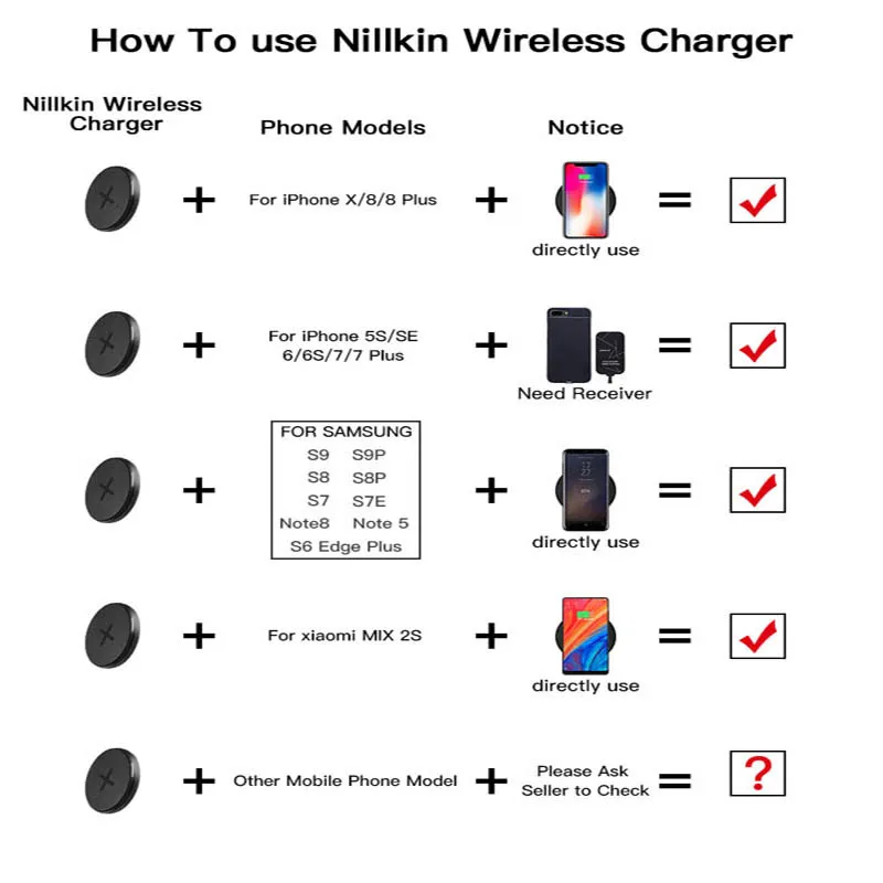 Беспроводное зарядное устройство NILLKIN 10 Вт Qi для Xiaomi Mix 2s 3 Huawei P30 Mate 20 Pro Mini