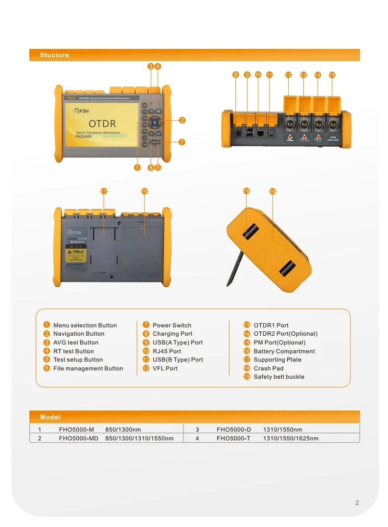 Волоконно-оптический OTDR T40F PON SM ММ OTDR 1625nm