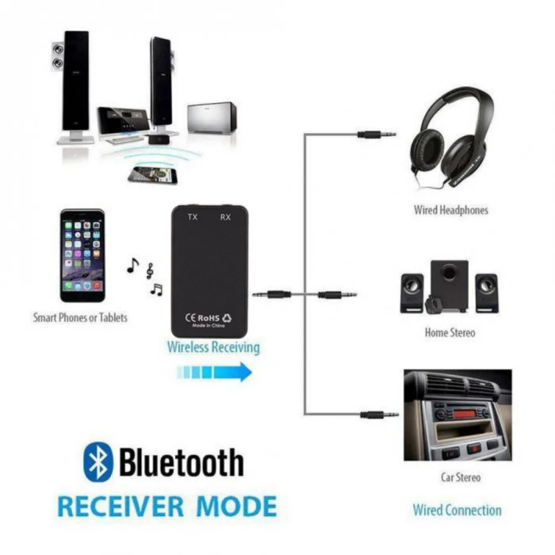 Wireless Bluetooth Transmitter Receiver 2 in 1 Stereo Audio Music Adapter For TV Earphone Headphone Laptop Mobile Phone | Электроника