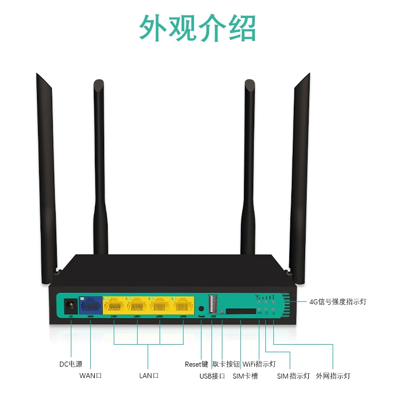 Беспроводной CPE 4G Wifi роутер портативный шлюз FDD TDD LTE WCDMA GSM глобальная разблокировка внешних антенн слот для sim-карты WAN/LAN порт