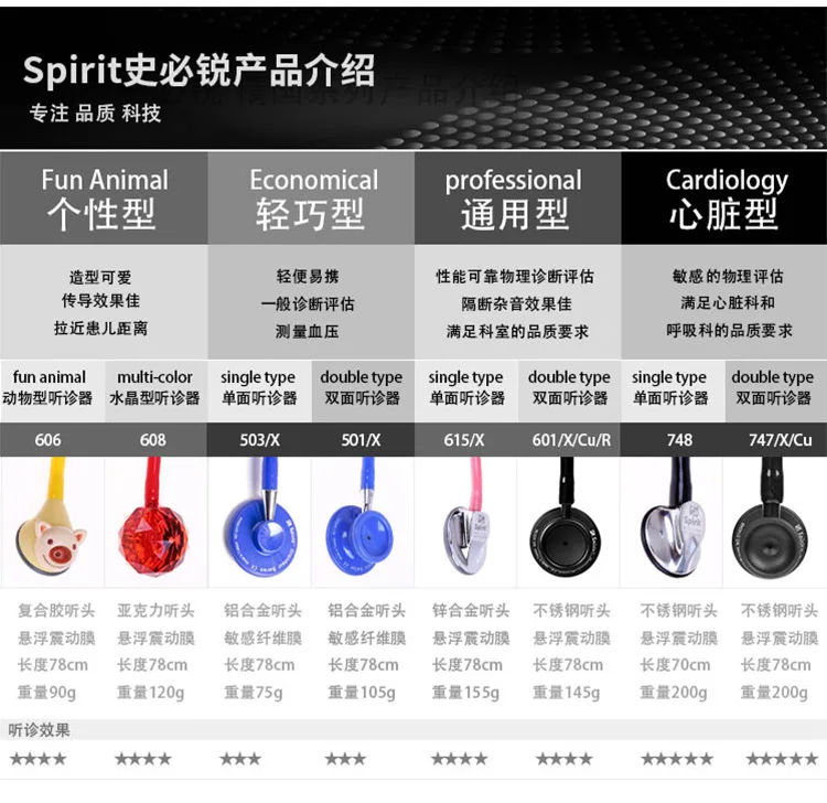 Spirit cardiology Двухтрубная многофункциональная двойная головка профессиональный стетоскоп угловой сплав слушать фетальное сердце медицинские устройства