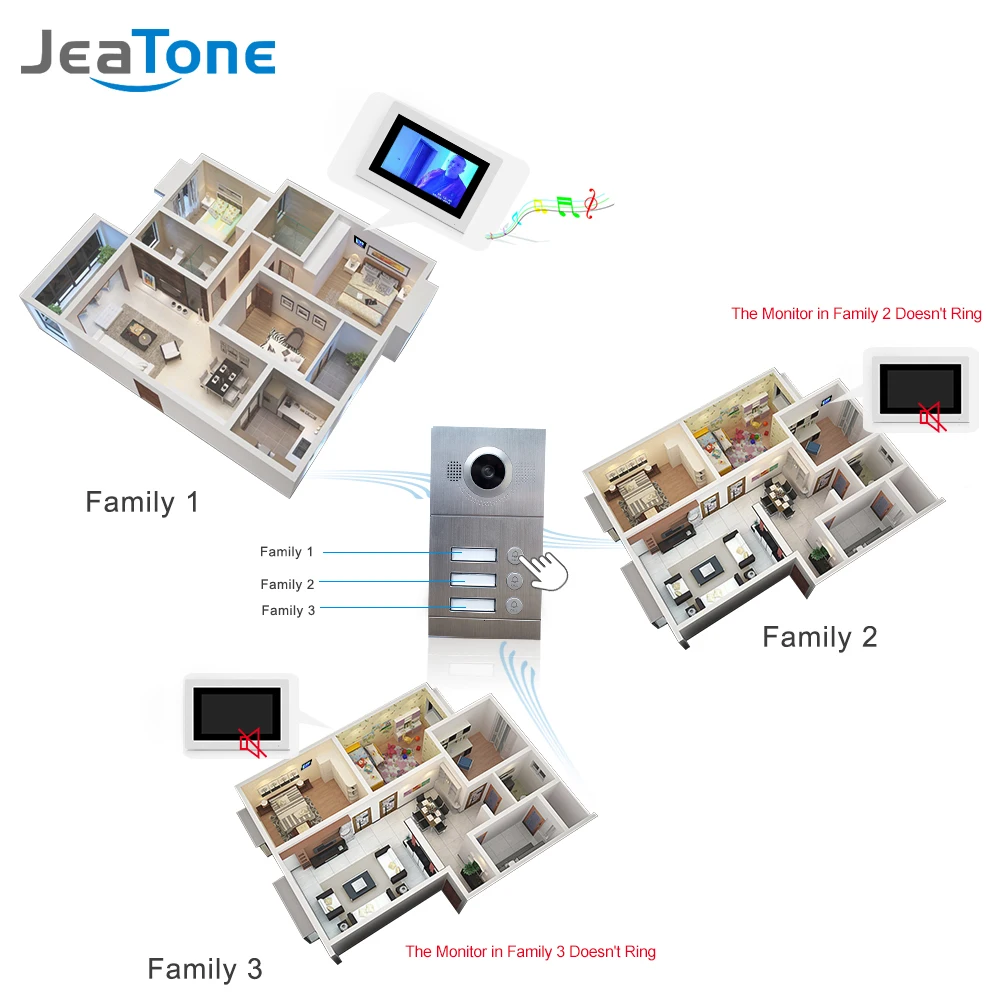 JeaTone видео телефон двери дверной звонок камера IP вызов панель Высокое разрешение дверной звонок Водонепроницаемый 3 кнопки для 3 этажей квартиры