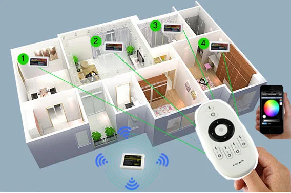 Пульт дистанционного управления для светодиодной ленты 4 шт. Одноцветный 2 4G RF