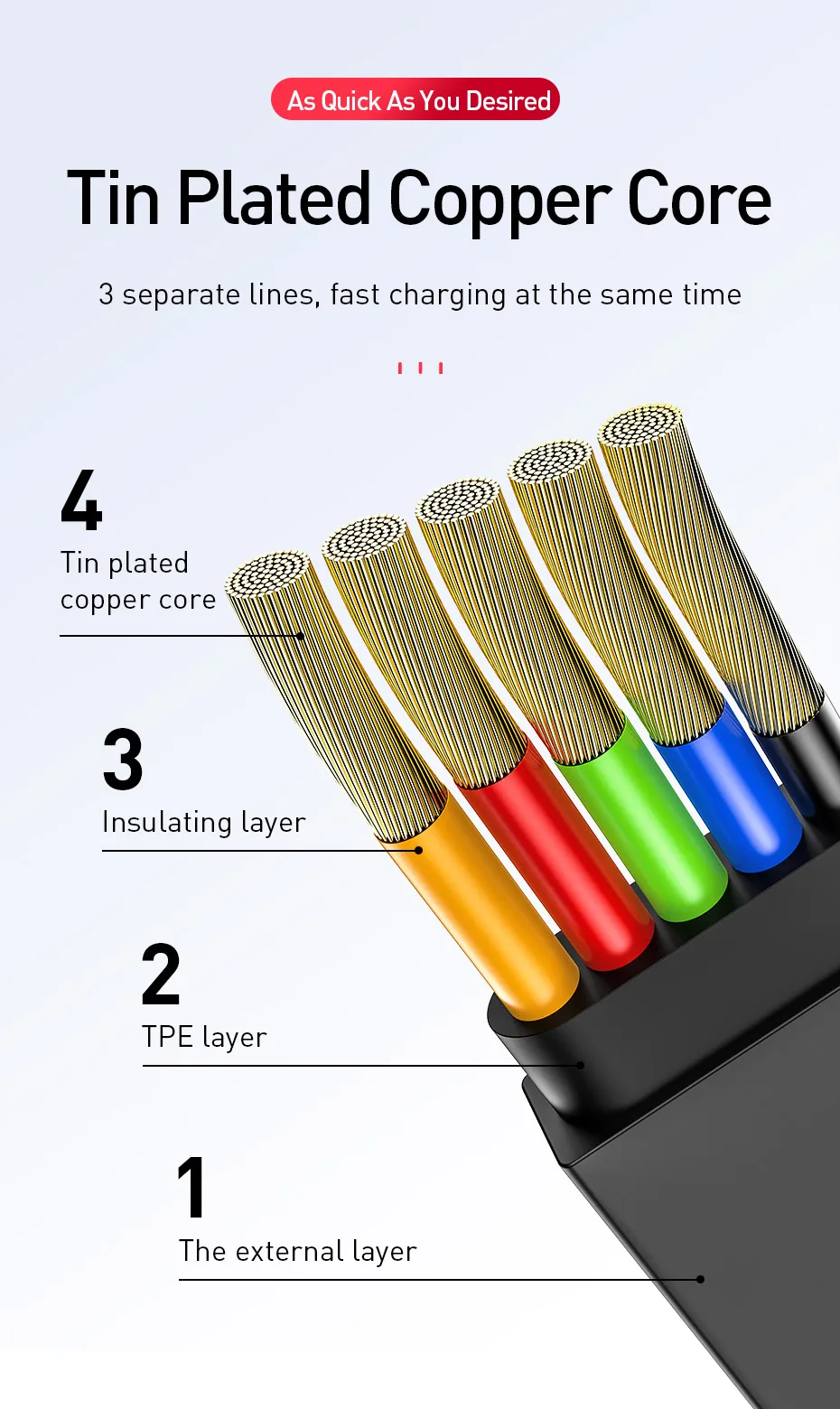 Baseus 3 in 1 USB Cable for iPhone X Xs Max XR USB Type C for Samsung S10 Multi Charge Cable for iPhone Type C Micro USB Cable