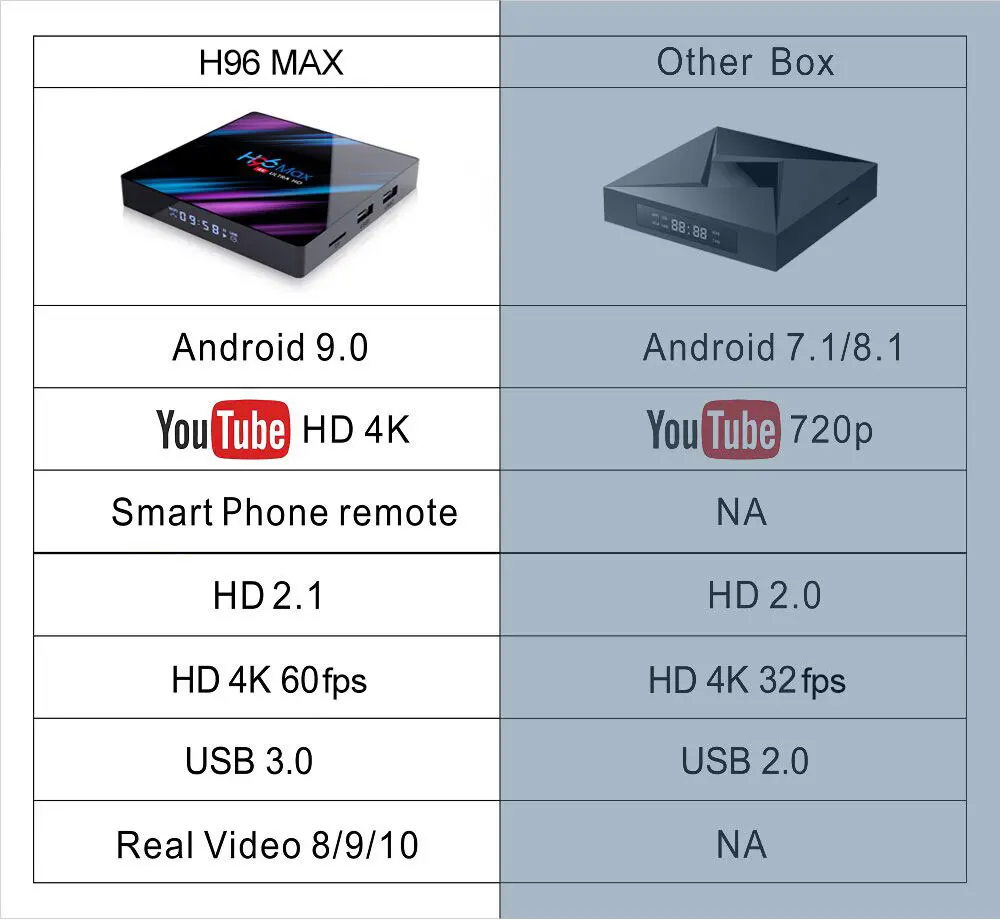 H96 MAX ТВ приставка Android 9,0 Rockchip RK3318 4G 32 GB 64 GB USB3.0 H.265 4 K Youtube Netflix google Play pk x96 Мини Смарт ТВ приставка