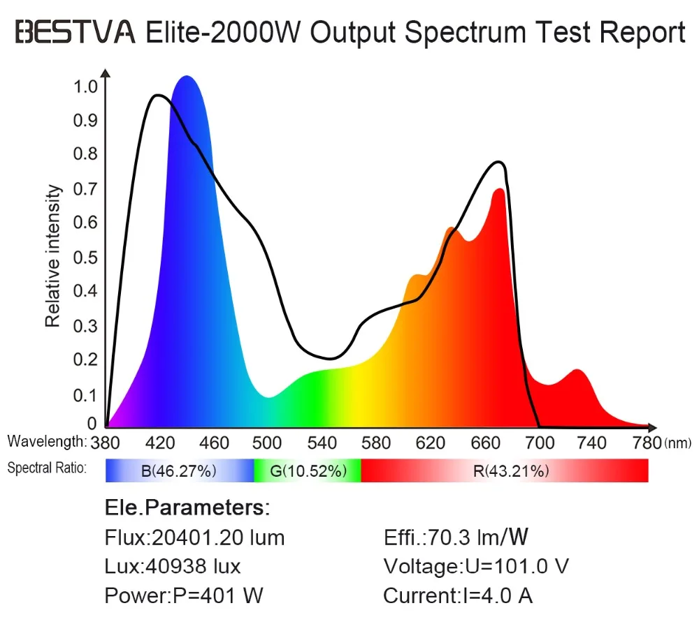 BestVA светодиодный свет для выращивания 8 шт. Elite 2000W полный спектр комнатных