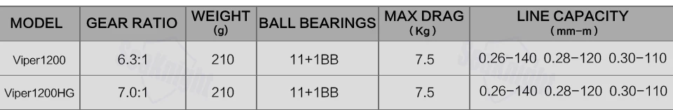 Nunatak Rods Reel Combo 2,1 м приманка дорожная Удочка+ 6,3: 1/7. 0:1 VIPER/HG 12BB приманка Центробежная катушка и магнитная