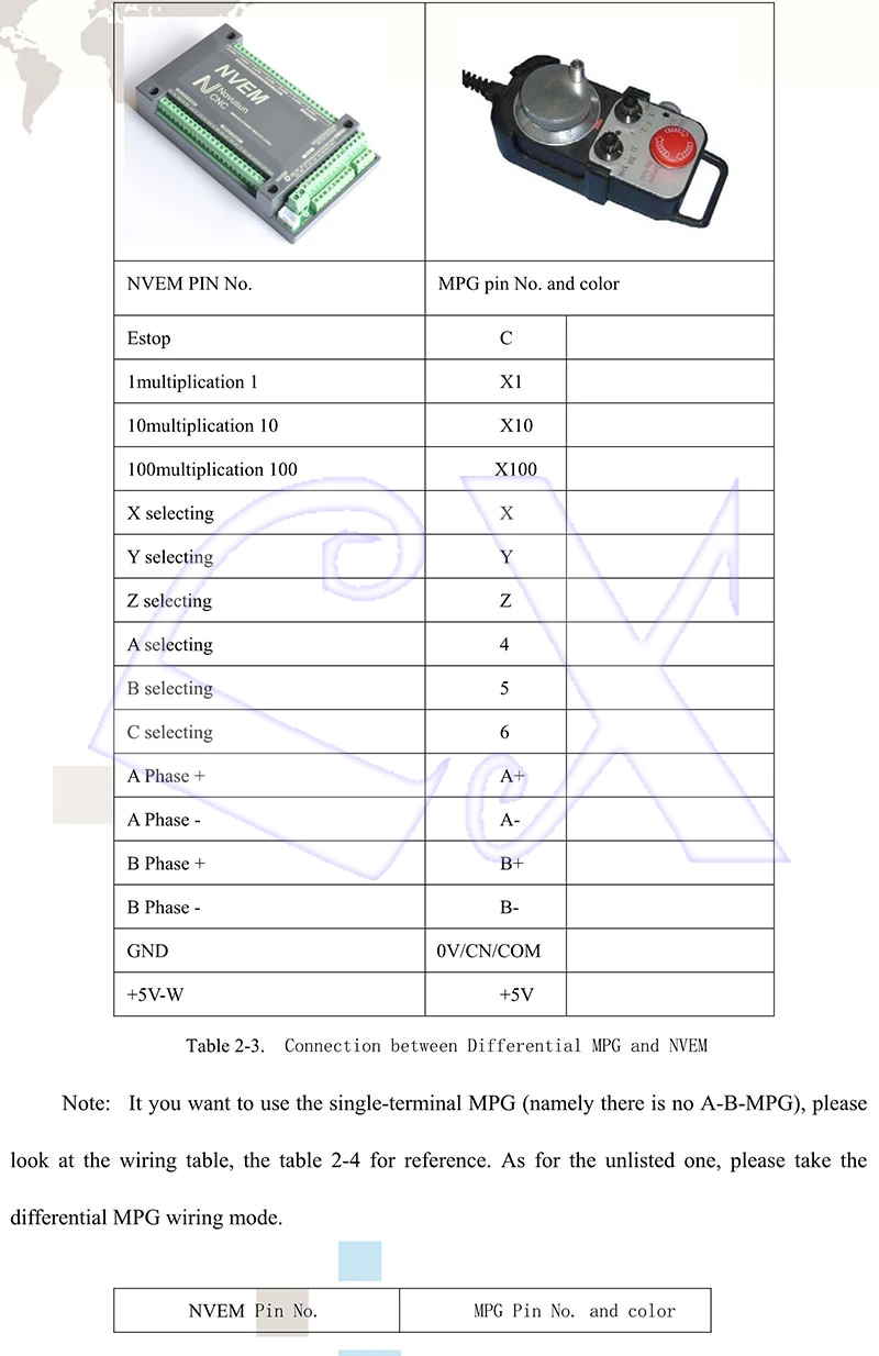 NVEM V2.1 6 axis CNC Управление; 200 кГц Ethernet MACH3 движения Управление Поддержка карт 6 с одноосным шаговым двигателем Управление