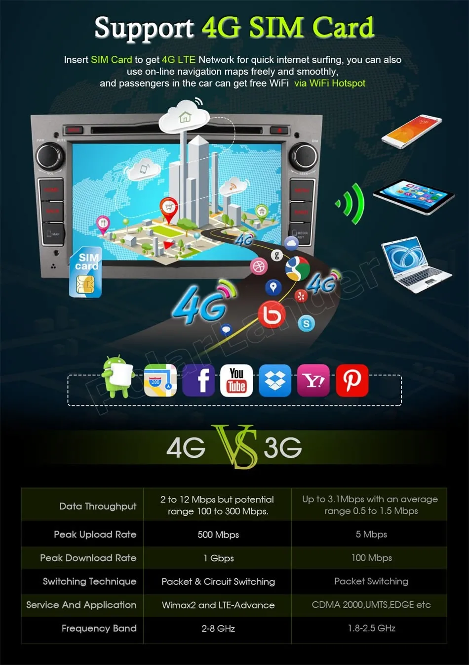 Автомагнитола с поддержкой 4G LTE 2 Din 7 дюймов Android 6 0 DVD радио GPS для Vauxhall Opel Astra H G J Vectra