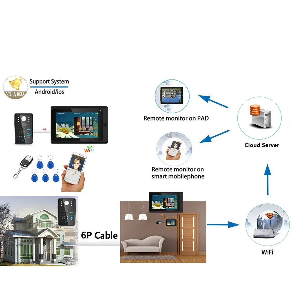 Yobang Security 7 &quotTFT LCD Видео дверной звонок монитор Интерком с водонепроницаемым
