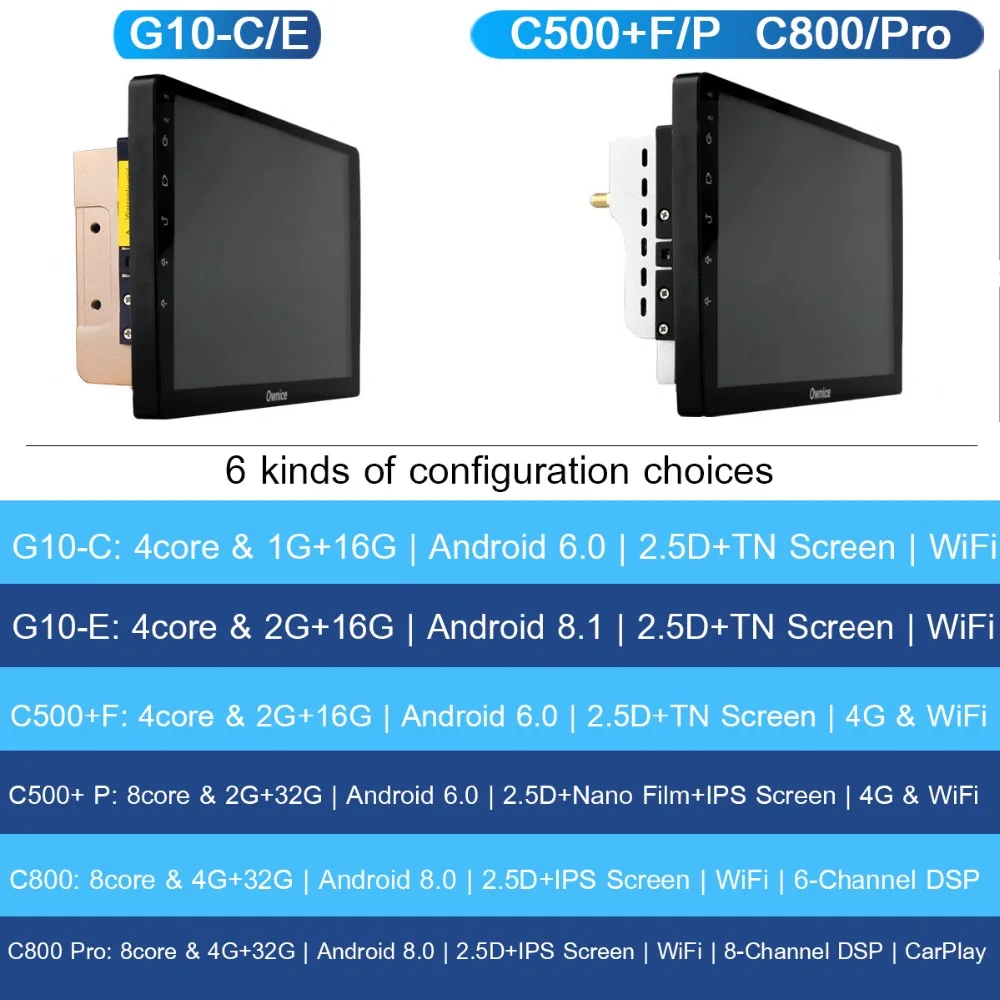Автомобильный DVD плеер 10 1 &quotIPS Android 8 Octa Core 4G RAM 32G ROM стерео радио для Honda City 2014 2015 2016