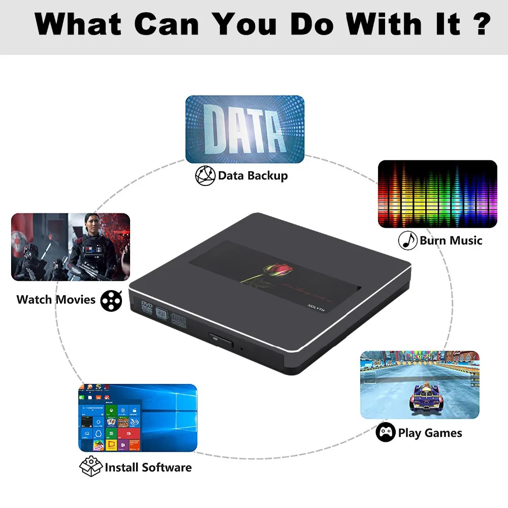 USB C внешний CD DVD привод горелки Писатель совместим с Mac/ноутбук/ПК/Windows10