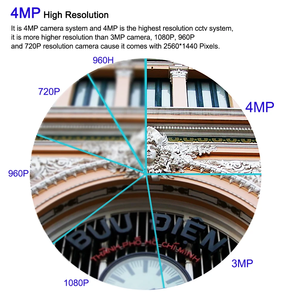 Saqicam 4CH 4MP мегапиксельная 1440P беспроводная наружная IP камера система 30 м Ночное