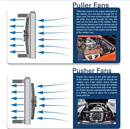 Вентилятор push pull электрический радиатор охлаждение двигателя подходит для
