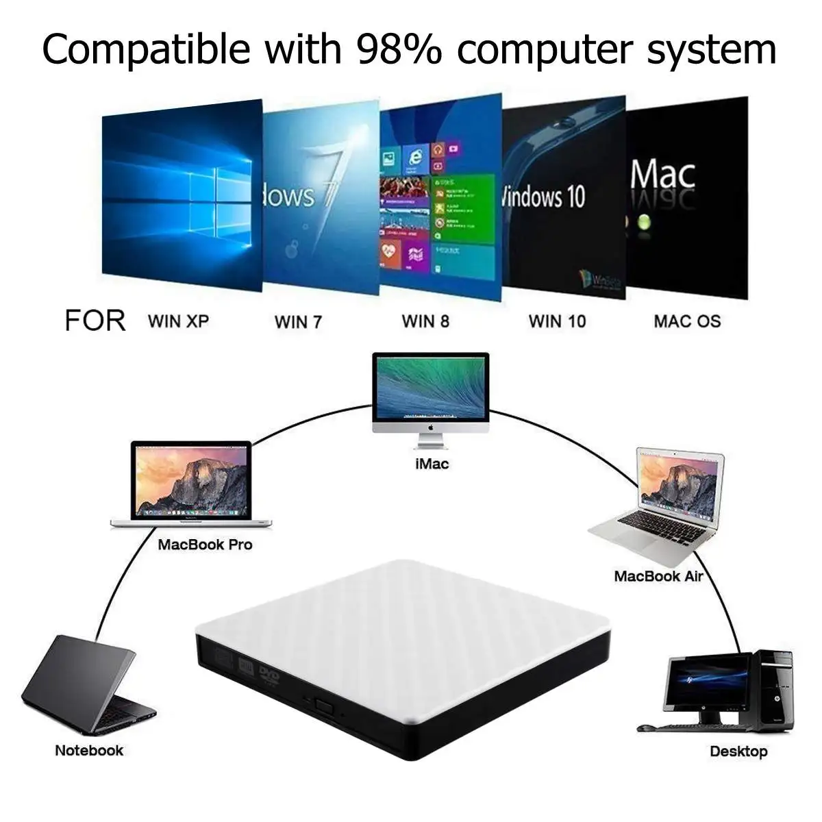 Новый стиль Белый Внешний USB3.0 DVD RW CD писатель Тонкий привод горелки ридер плеер