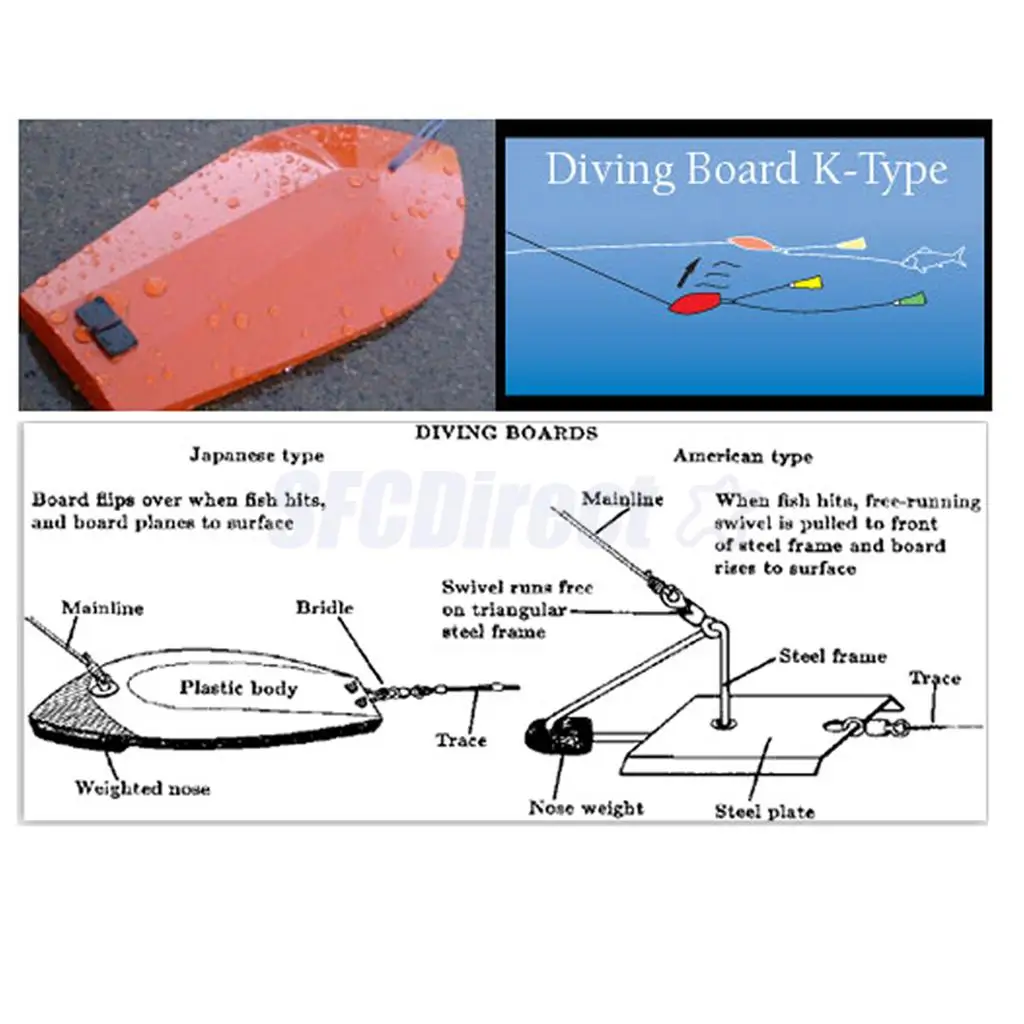 Большая игра троллинг доска рубанок Diveboard Дайвинг доска К-типа для голубого, тунца рыбалки