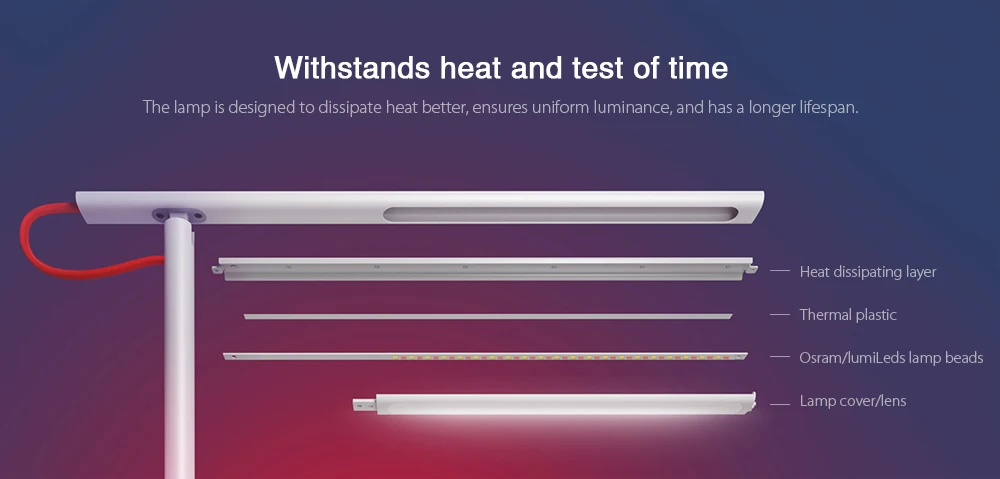Xiaomi Mijia Mi умная Светодиодная настольная лампа, настольная лампа с затемнением, лампа для чтения с поддержкой Wi-Fi, работает с Alexa Mi Home APP, дистанционное управление