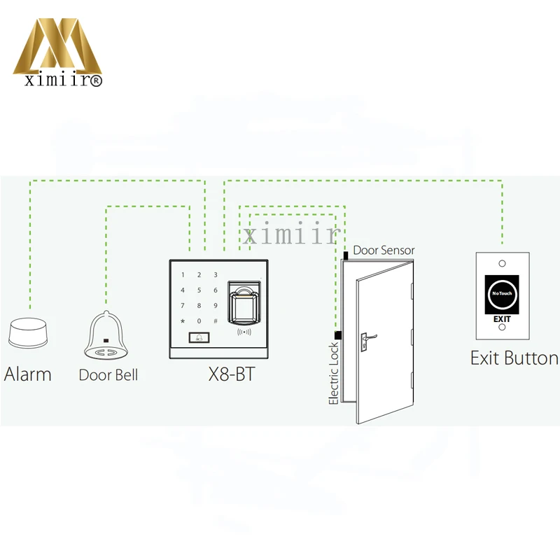 Новое поступление ZKteco Bluetooth контроля доступа по отпечаткам пальцев устройства с rfid-считыватель SilkID Сенсор ZKBioBT приложение программного обеспечения контроллера