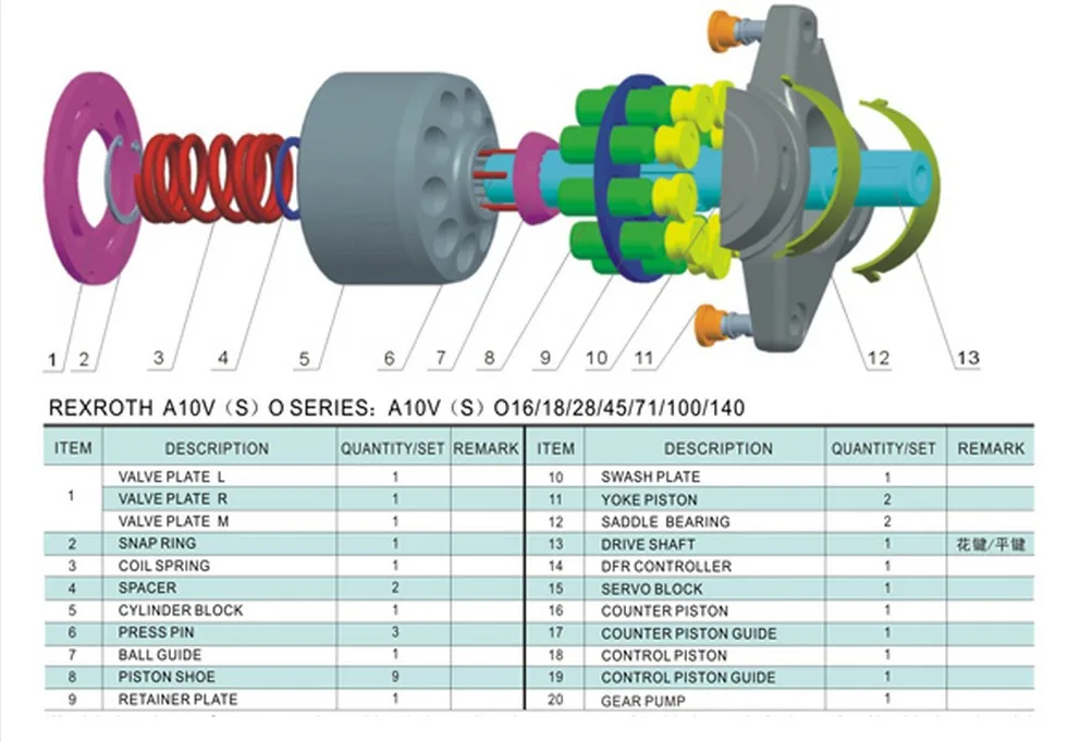Комплекты для ремонта Rexroth запчасти гидравлического поршневого насоса A10VNO85