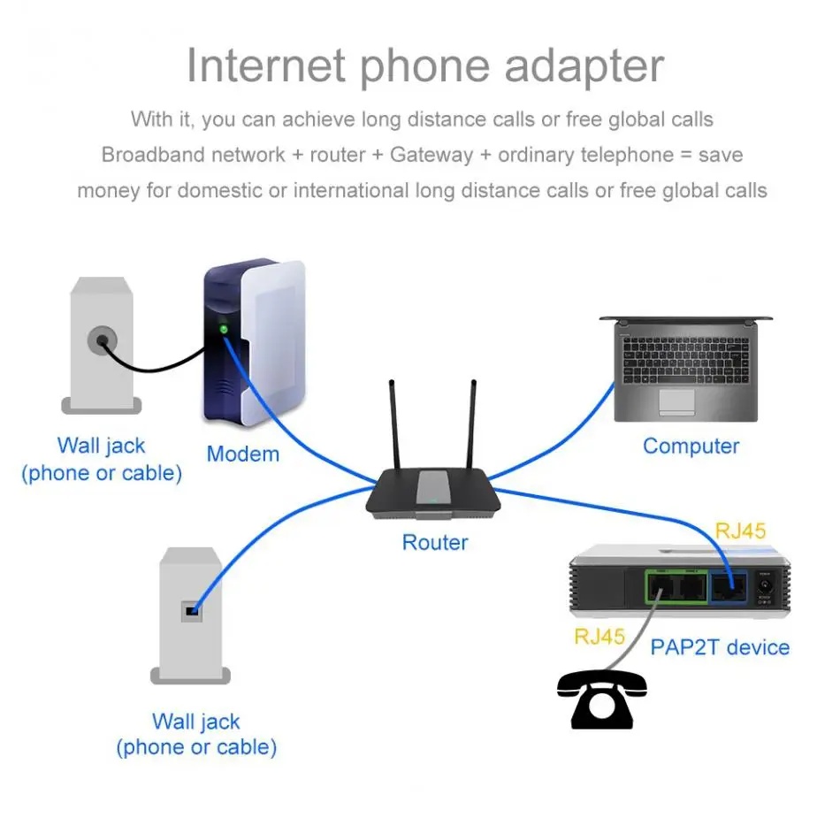 VoIP шлюз Интернет Телефон 2 порта адаптер SIP RJ45 кабель для Linksys PAP2T-NA PAP2T PAP2T-Na ATA телефонный адаптер без коробки
