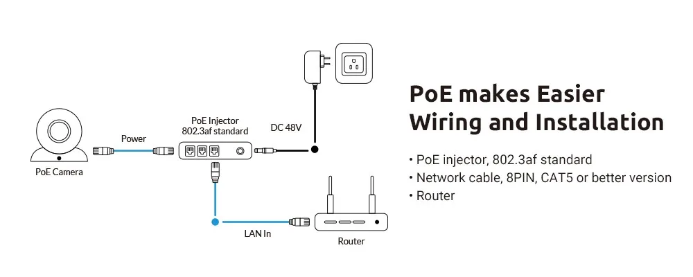 Reolink POE IP Камера HD 5MP Автофокус Зум Уличное Купольное Внутреннее Водонепроницаемое Видеонаблюдение ONVIF Безопасности Кам RLC-422-5MP