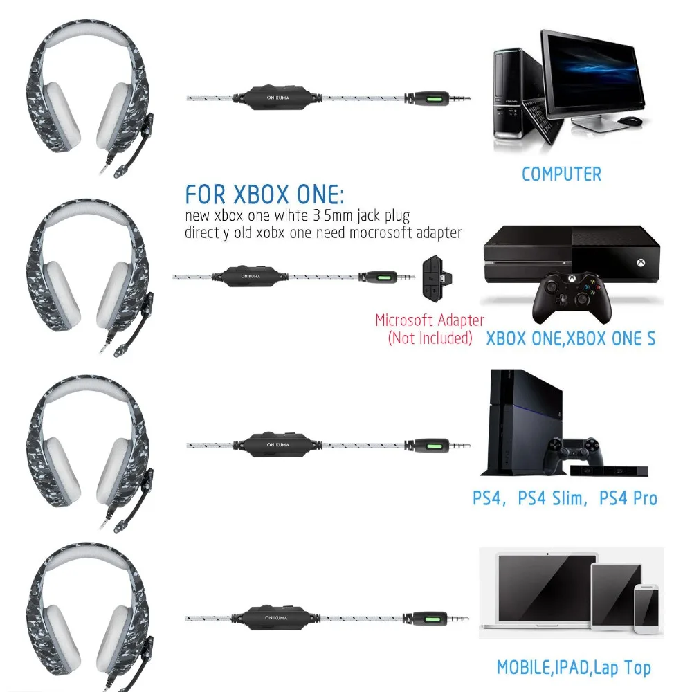 ONIKUMA K1 PS4 игровая гарнитура с микрофоном Casque камуфляж шумоподавляющие наушники для ПК сотовый телефон Xbox One ноутбук