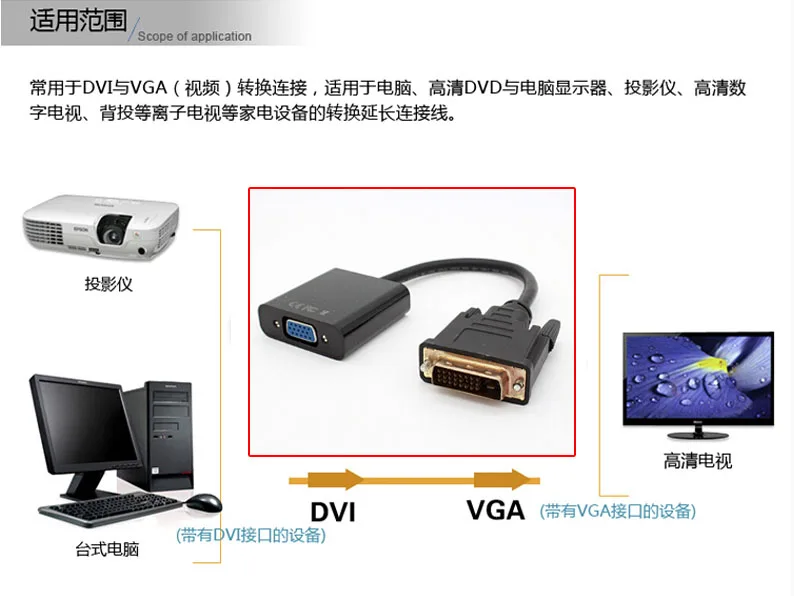

Active DVI-D 24+1 Male to VGA 15Pin HDTV Female Monitor Adapter Connector Cable for PC Display Card 1080P 15CM