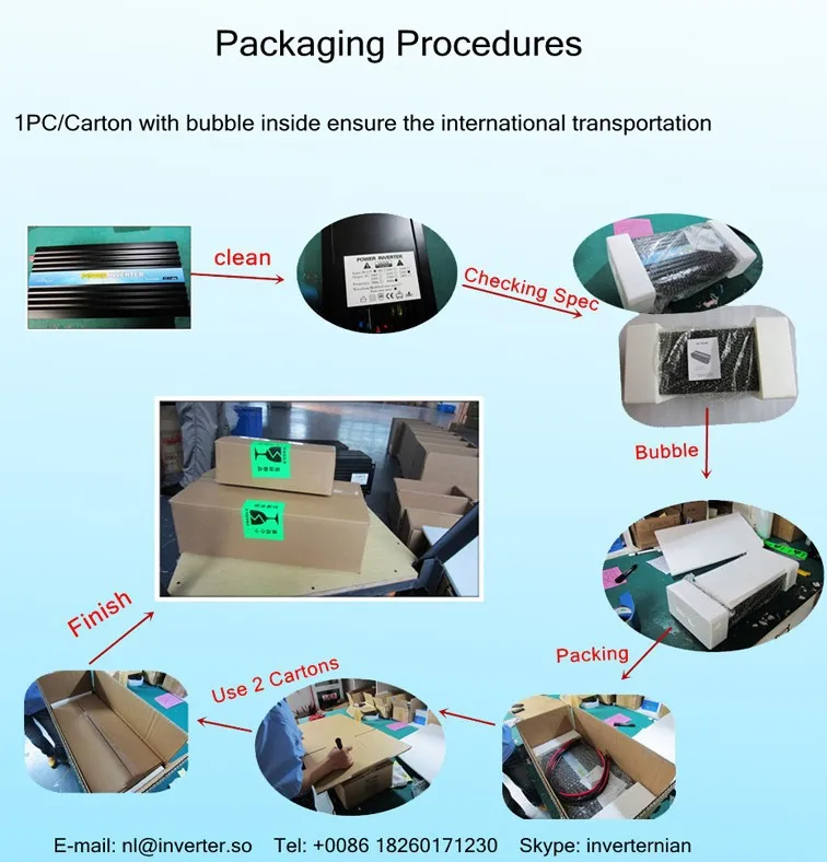 Инвертор немодулированного синусоидального сигнала/солнечный инвертор