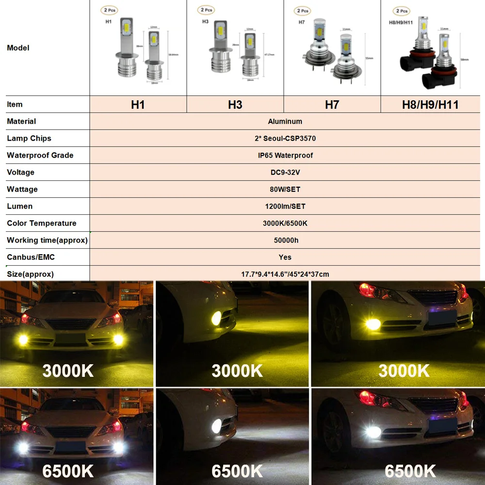2 шт. светодиодсветильник лампы 80 Вт H7 9-32 В CSP3570 IP65 3000K 6500K | Лампы и освещение