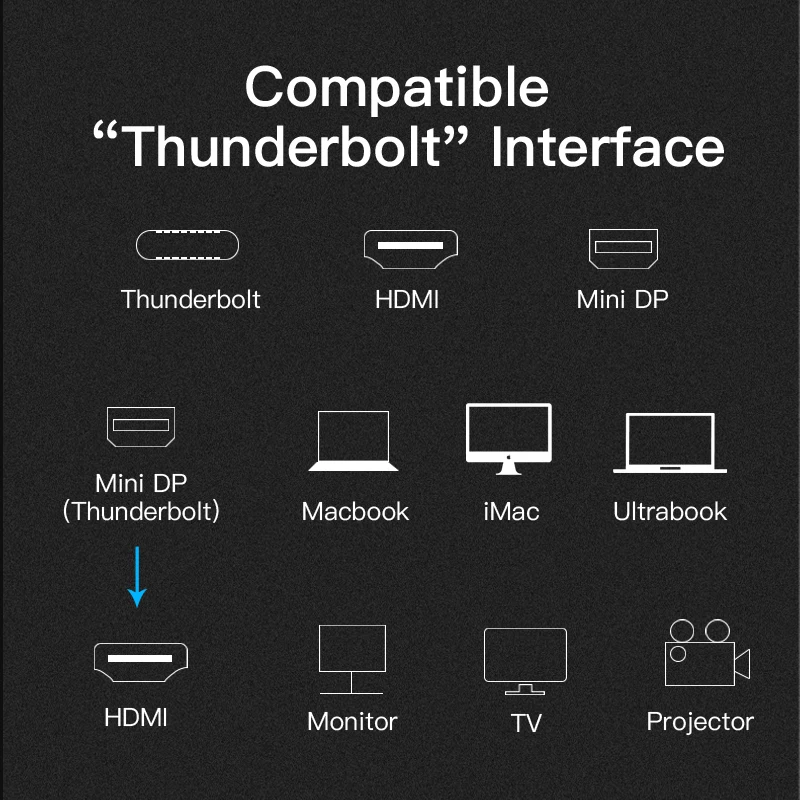 Vention Thunderbolt Mini Кабель DP HDMI Displayport к кабель Компьютерный ТВ адаптер для ПК Macbook HDTV