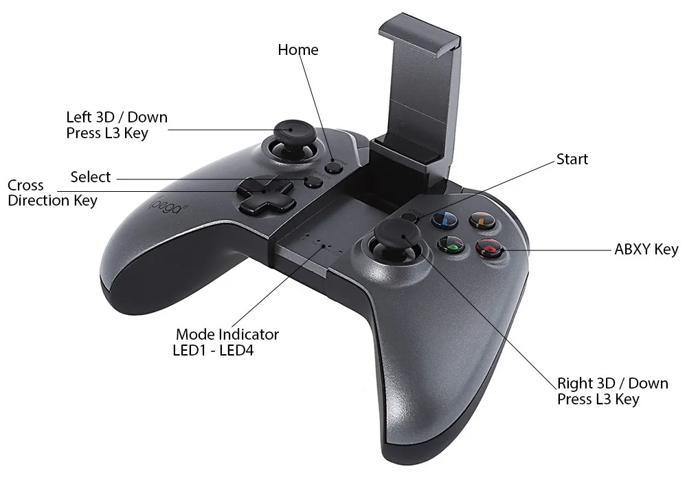 VPLAY iPega 9062 Wireless Bluetooth Game Controller Joysticker game pad for Smart TV Box Android iOS | Электроника