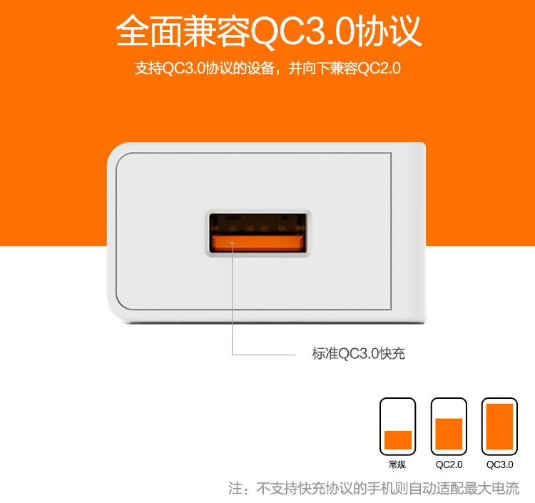 Sonovo телефон Зарядное устройство Quick Charge 3.0 5V2A/9V2A/12 В 18 Вт Универсальный USB Зарядное устройство QC3.0/2.0 fast Travel для Samsung LG Xiaomi Huawei