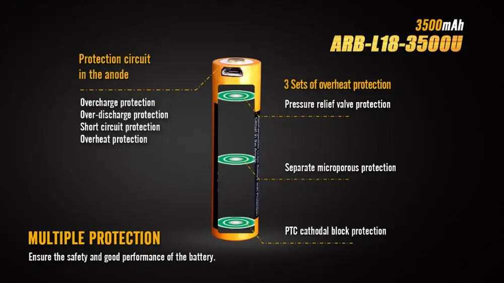 1 шт. Fenix ARB-L18-3500U 3500U USB аккумуляторная батарея 3500 мАч литий-ионный аккумулятор |