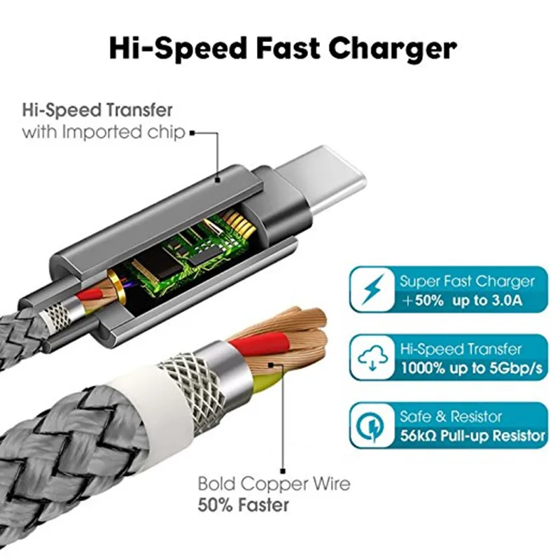 0 2 м/1 м/2 м плетеный нейлоновый Тип C USB 3 1 зарядное устройство для передачи данных