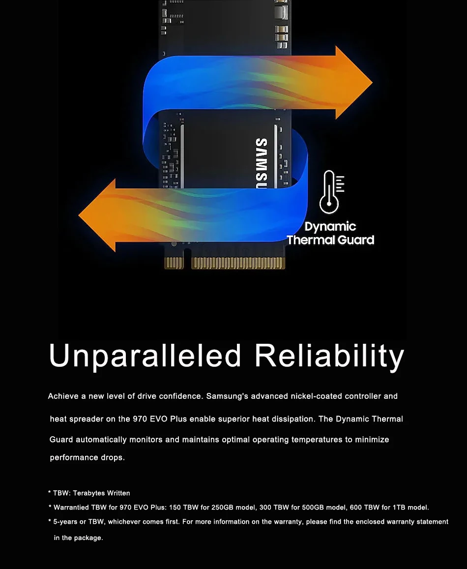 SAMSUNG 970 EVO Plus твердотельный накопитель SSD 500 GB/250 GB/1 ТБ Disco Duro SSD высокоскоростной Msata ssd для ноутбука